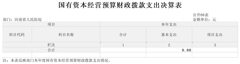 2023年部门决算 河南省人民医院_Z11 国有资本经营预算财政拨款支出决算表