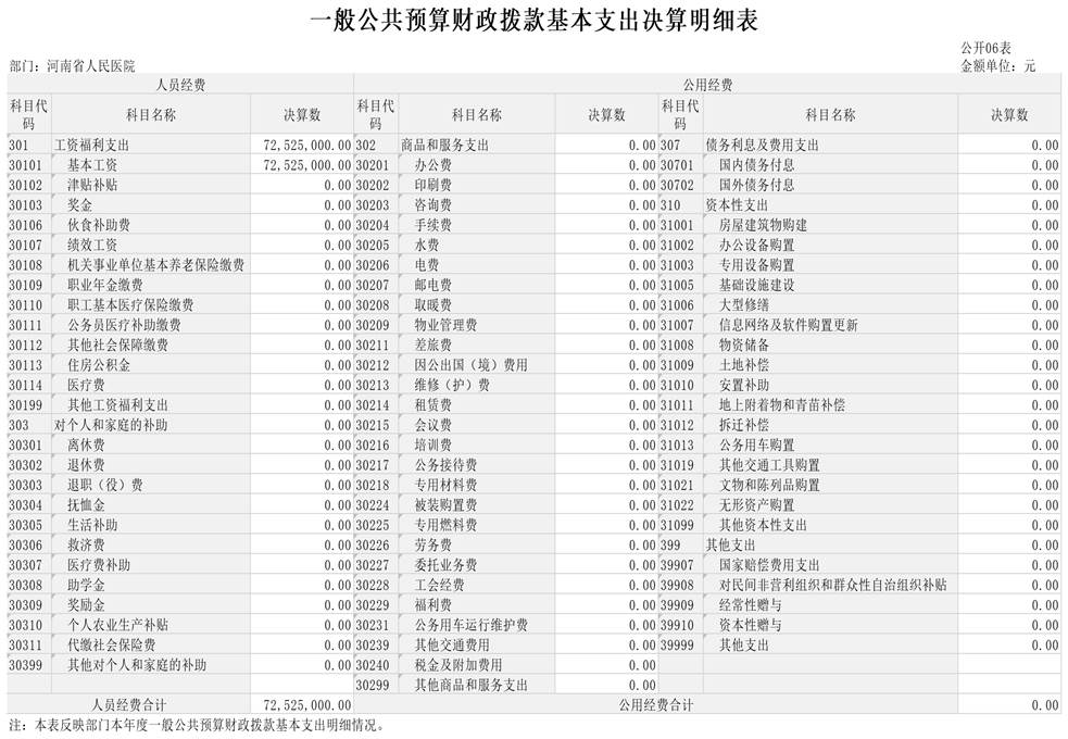 2023年部门决算 河南省人民医院_Z08_1 一般公共预算财政拨款基本支出决算明细表